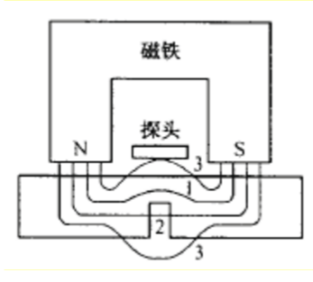 漏磁檢測原理.png