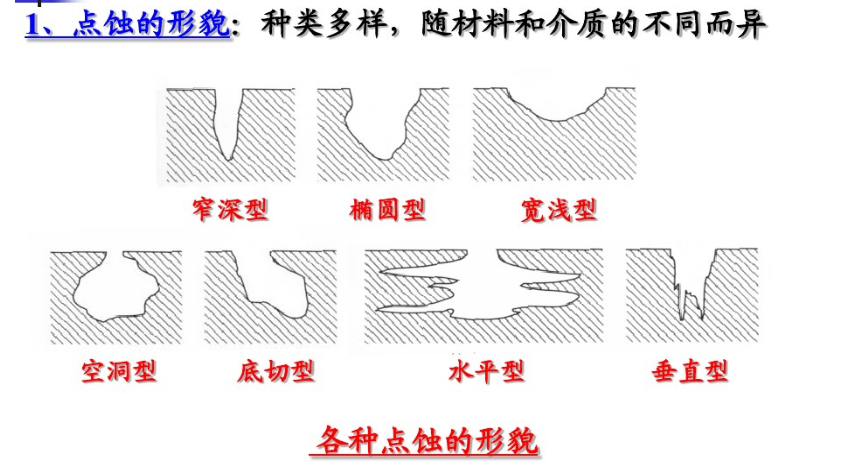 點(diǎn)腐蝕試驗.png