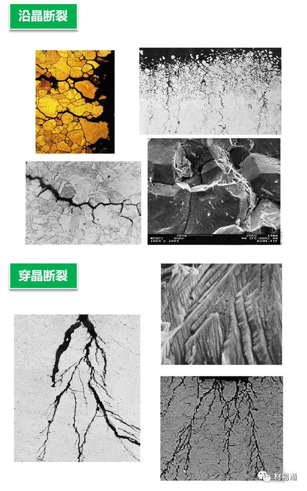 一組圖看懂應力腐蝕