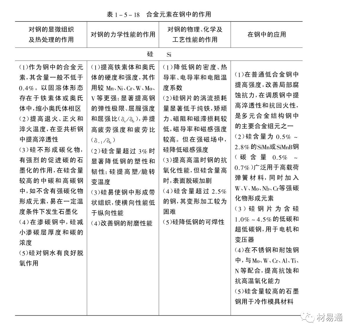 【資料】鋼中合金元素的作用